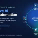 Adaptive AI SEO Automation continuous optimization loop diagram with NytroSEO logo, showing discover, adapt, deploy, and measure stages.
