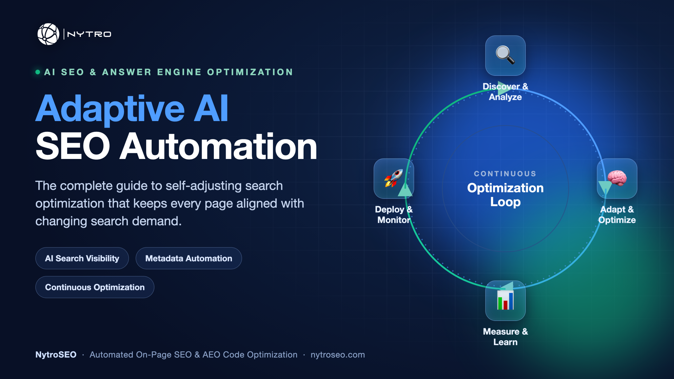 Adaptive AI SEO Automation continuous optimization loop diagram with NytroSEO logo, showing discover, adapt, deploy, and measure stages.