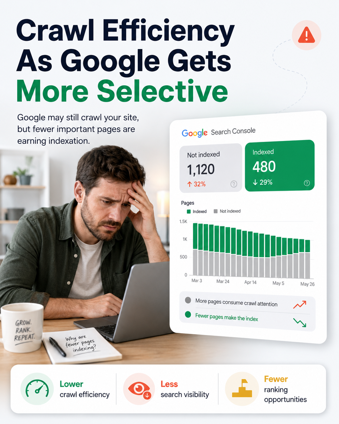Crawl budget Google: how Googlebot decides what deserves attention.