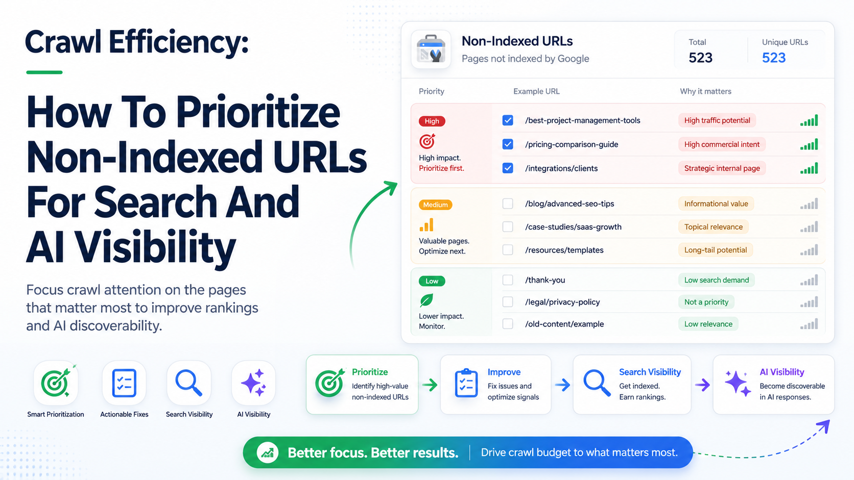 Google crawl budget: reduce URL noise before asking for more crawling.