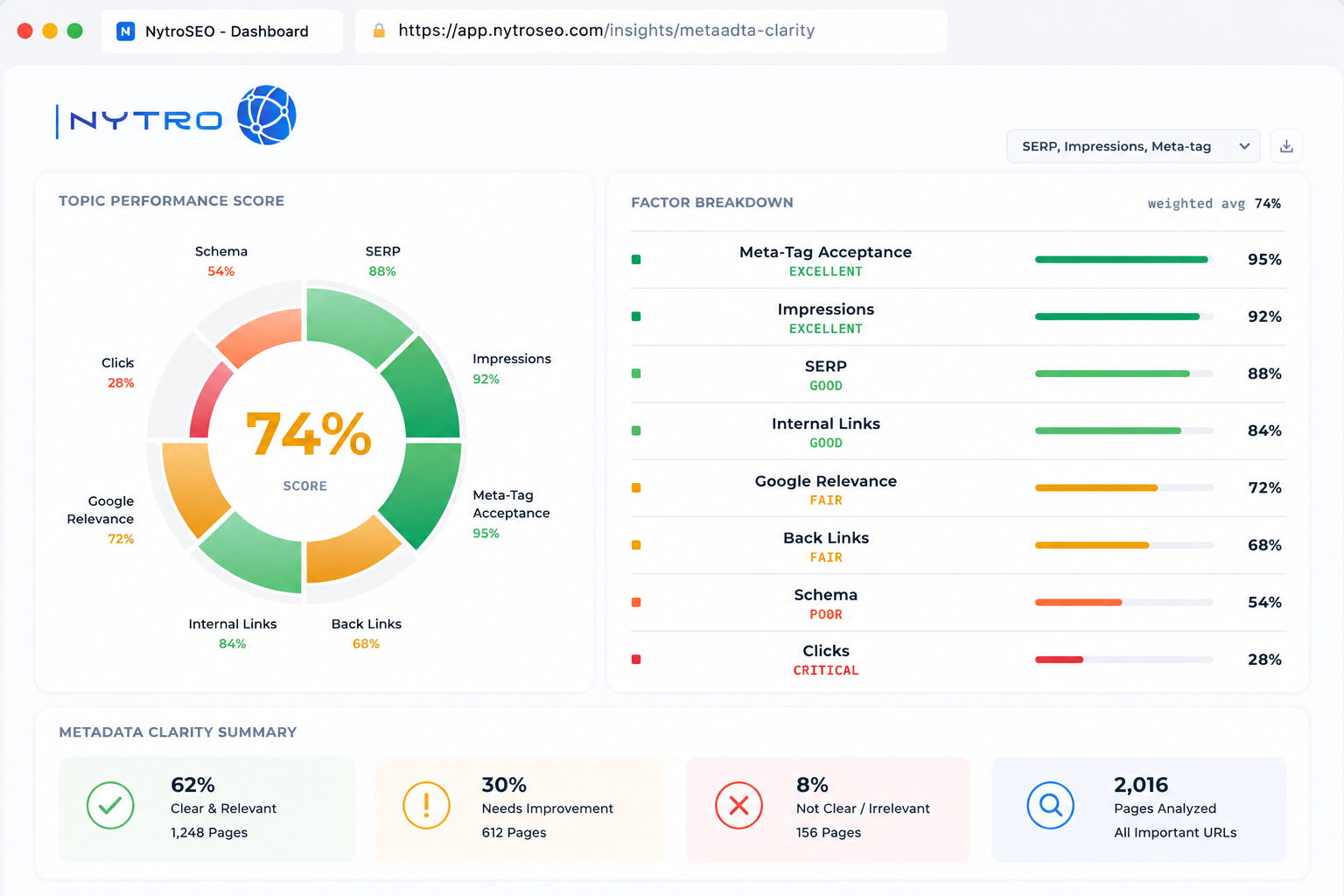 How NytroSEO supports metadata clarity and page relevance.