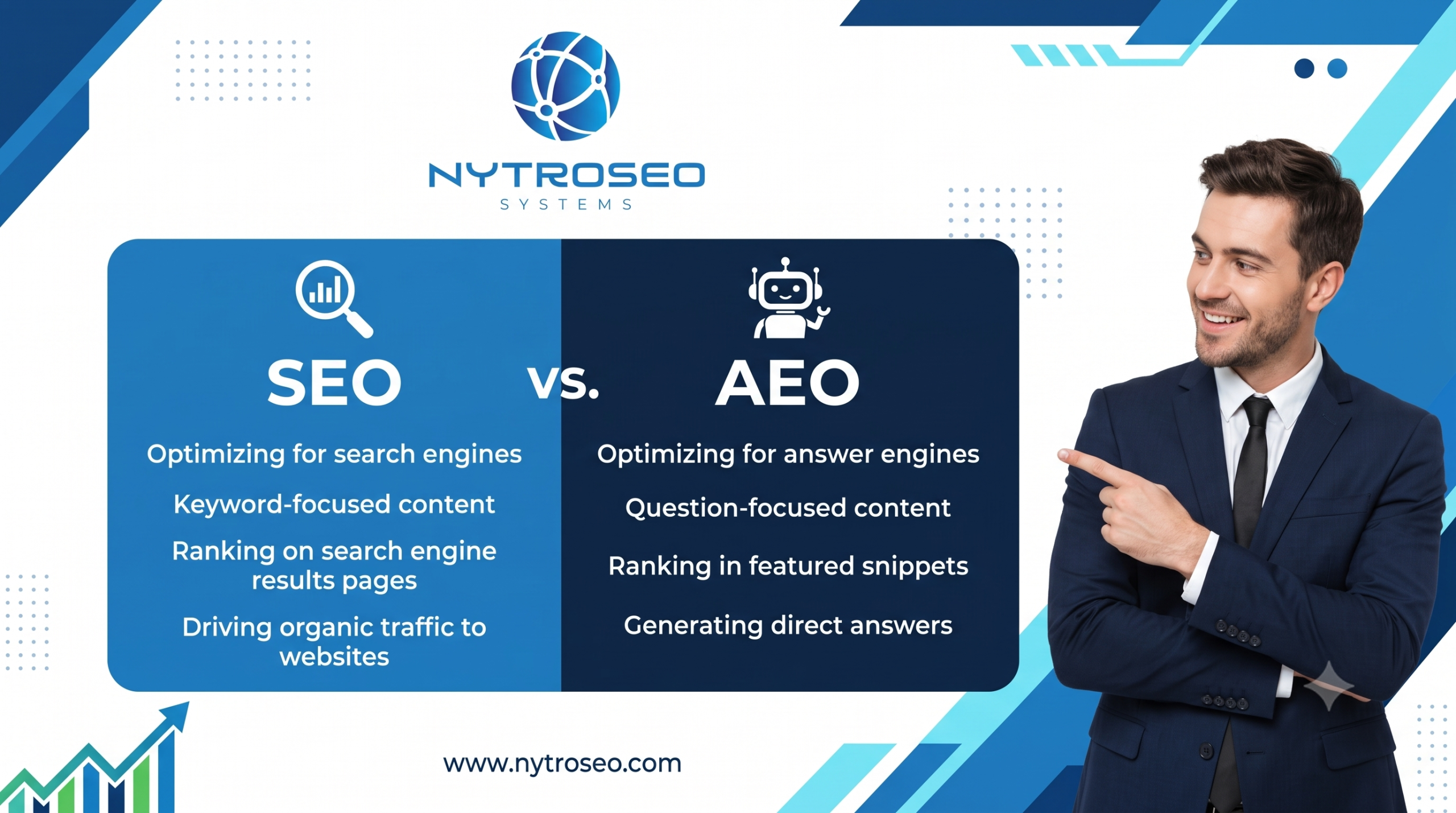 AEO vs SEO in 2026: the real difference explained.