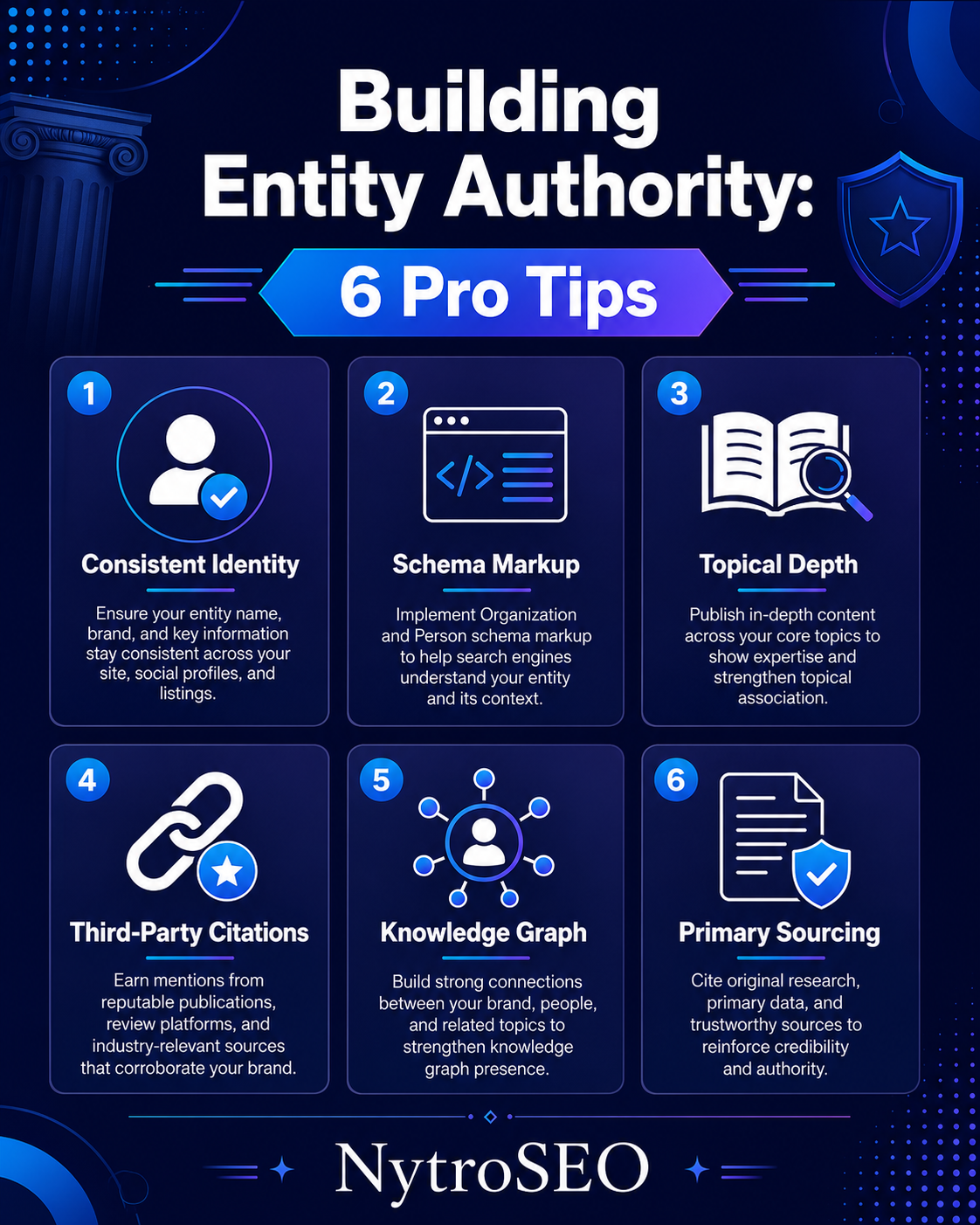 How to Build Your Brand Entity: Entity Based AI SEO in Practice