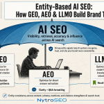 Entity Based AI SEO: How to Build a Brand AI Search Trusts