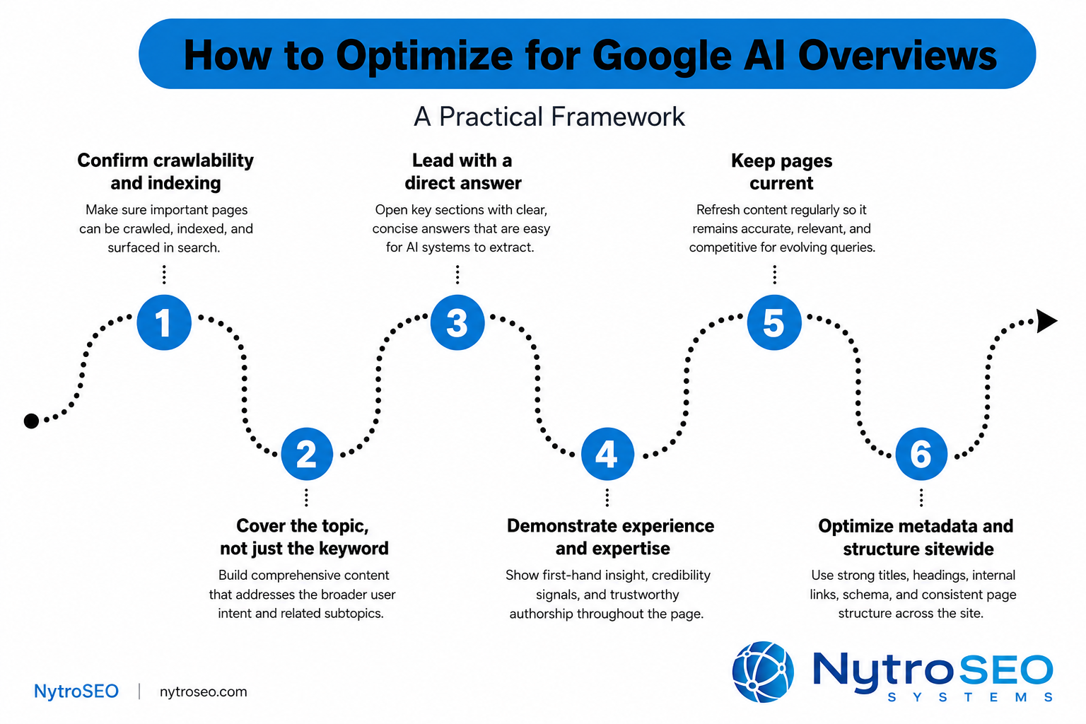 How to Optimize for Google AI Overviews: A Practical Framework