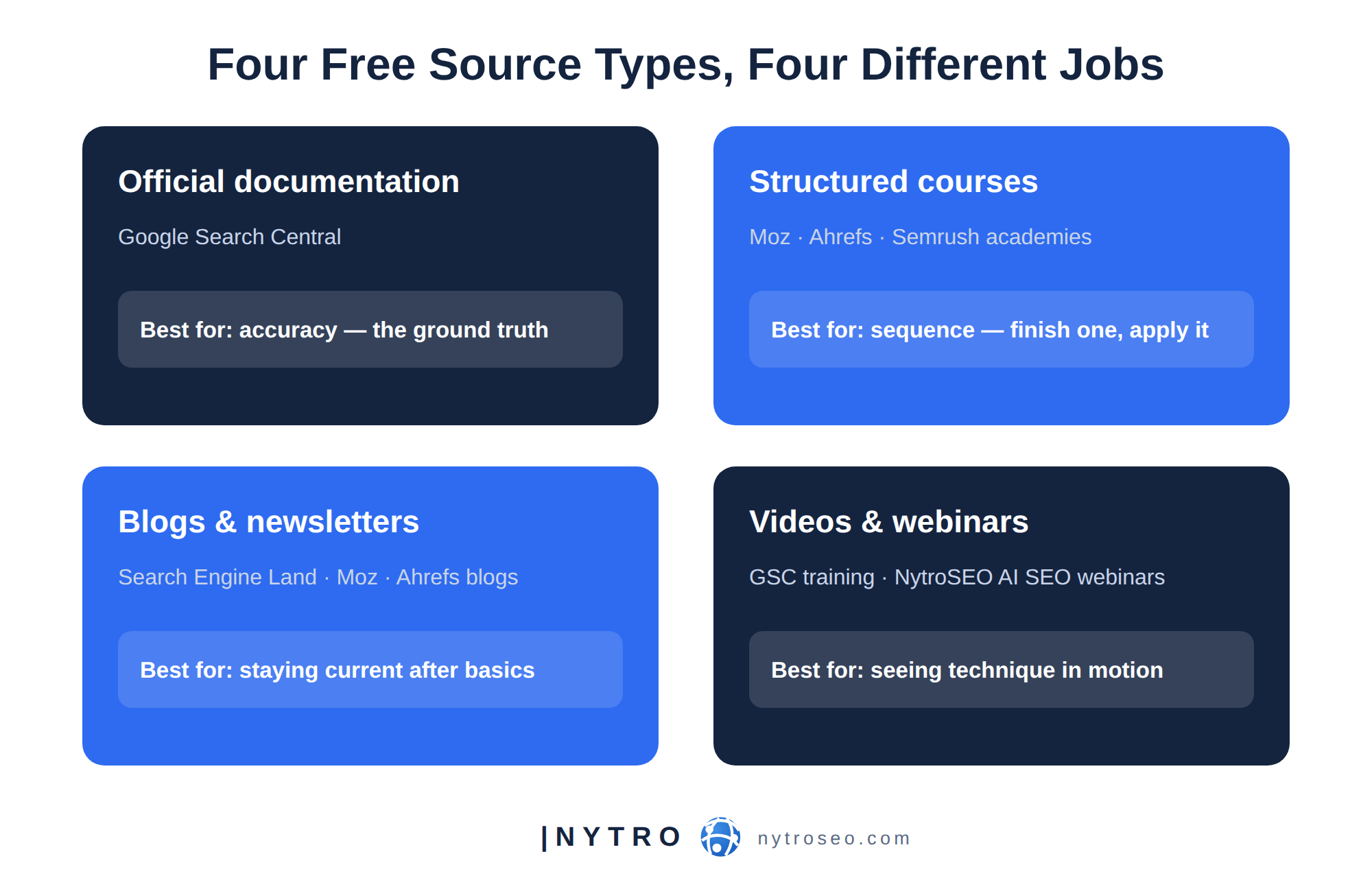 Free courses, blogs, and videos worth your time for learning automated SEO