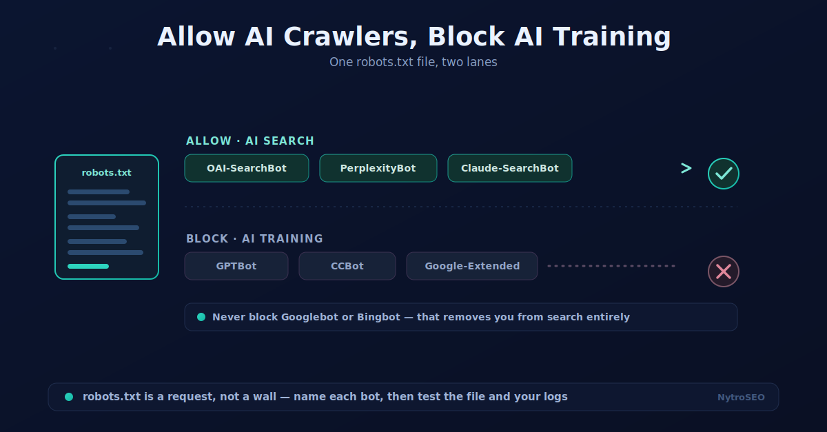How to Allow AI Crawlers but Block AI Training in Your robots.txt