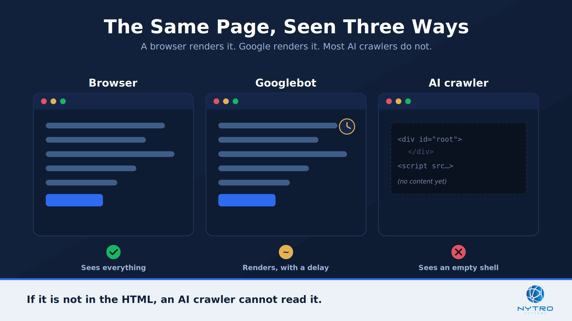 JavaScript SEO for AI Agents: How to Keep Your Site Readable to Search and AI