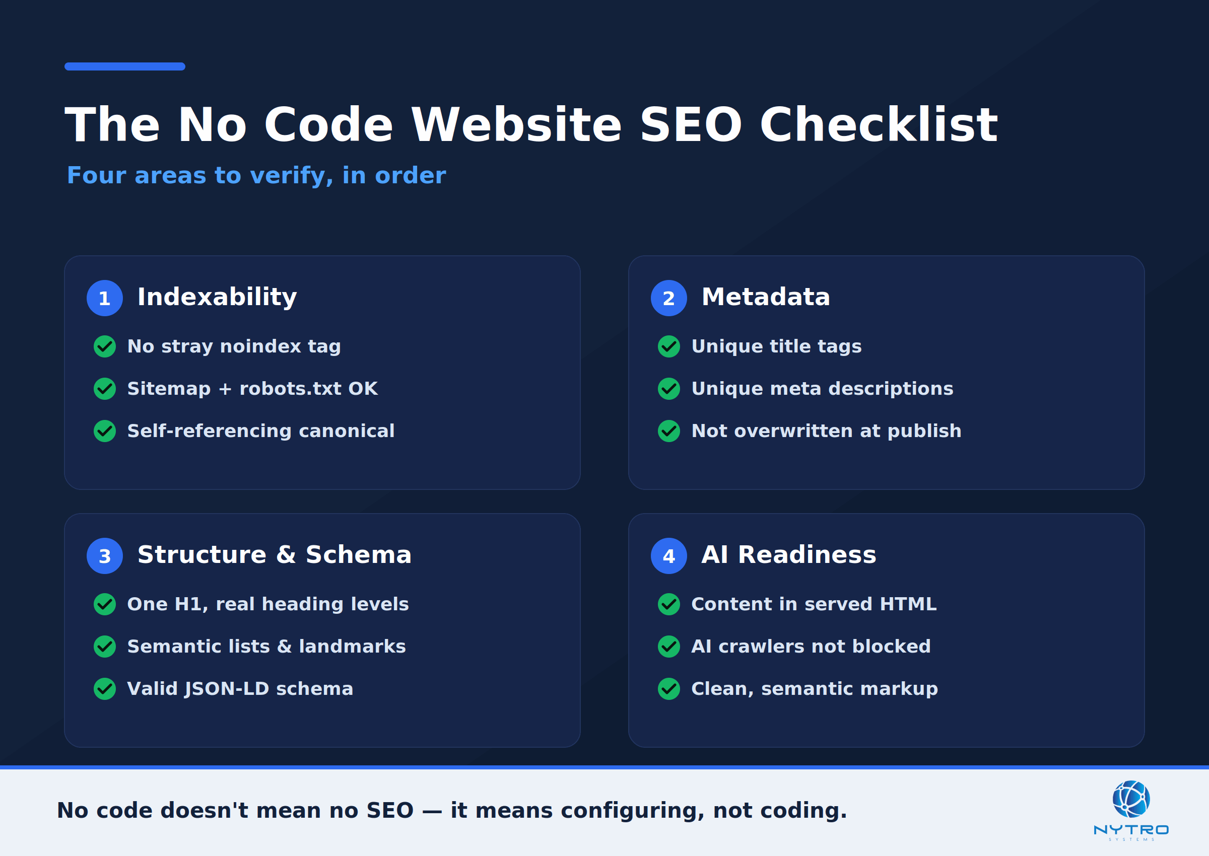 The no code website SEO checklist: four areas to verify, in order from indexability to AI readiness