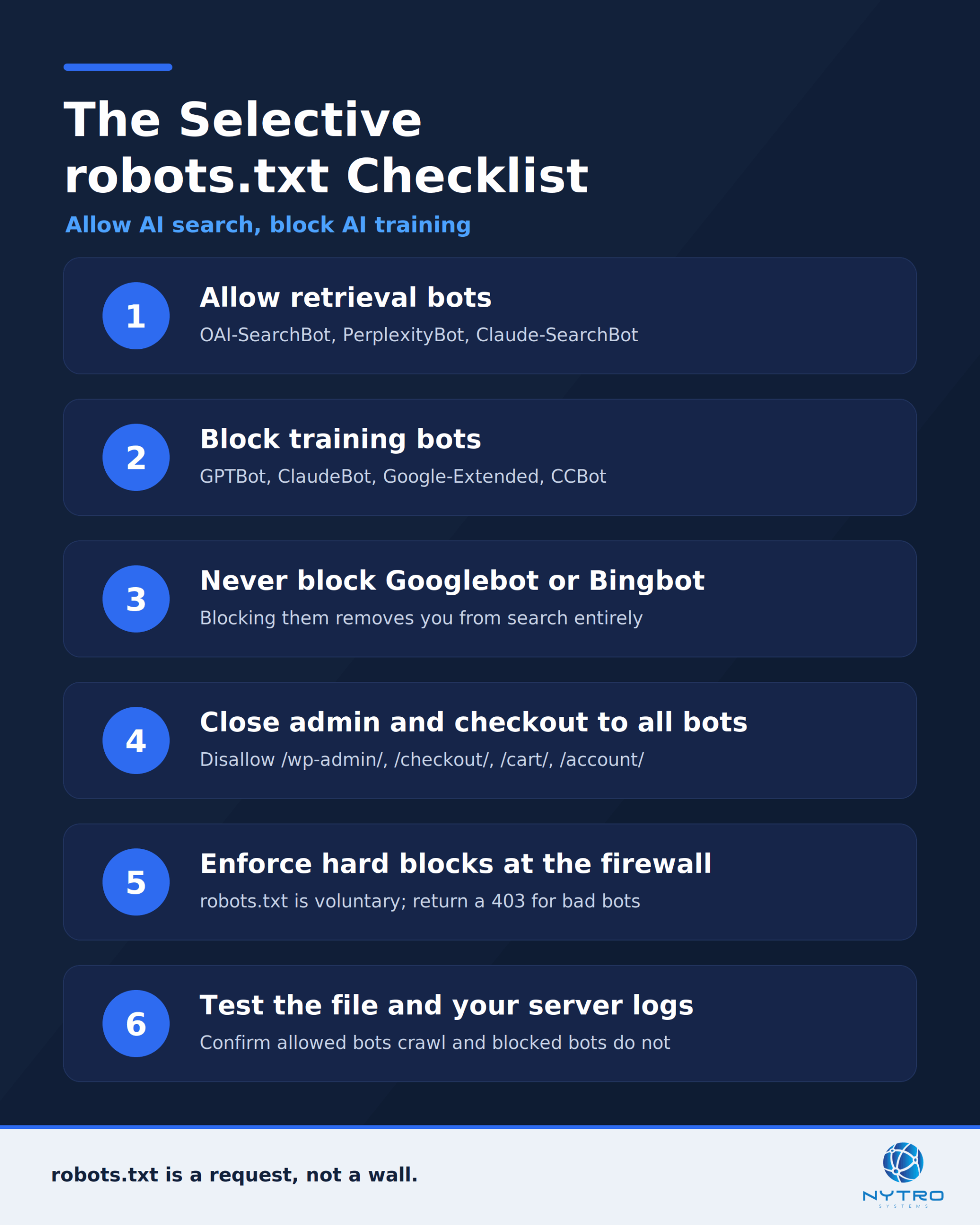 The recommended robots.txt config to allow AI crawlers but block AI training
