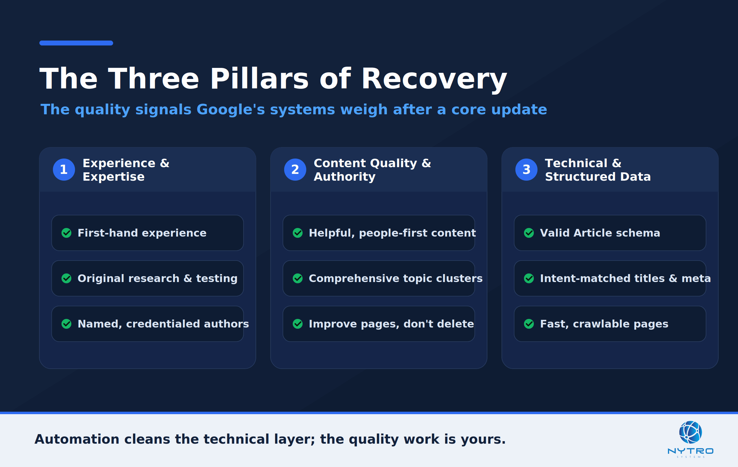 The three pillars of core-update recovery: the quality signals Google's systems weigh