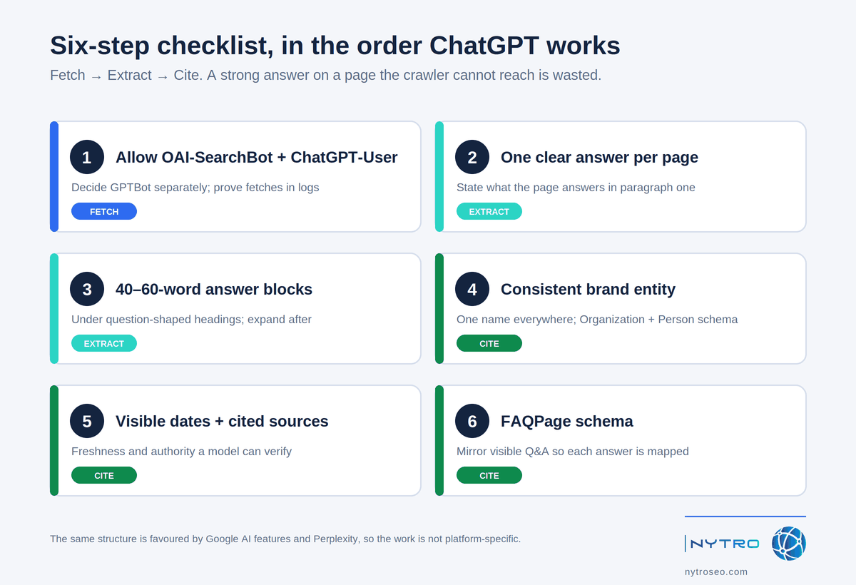A ChatGPT conversational search optimization checklist for your site