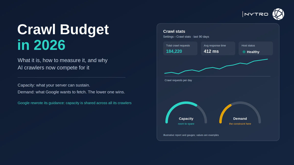 Crawl budget in 2026: what it is, how to measure it, and why AI crawlers now compete for it