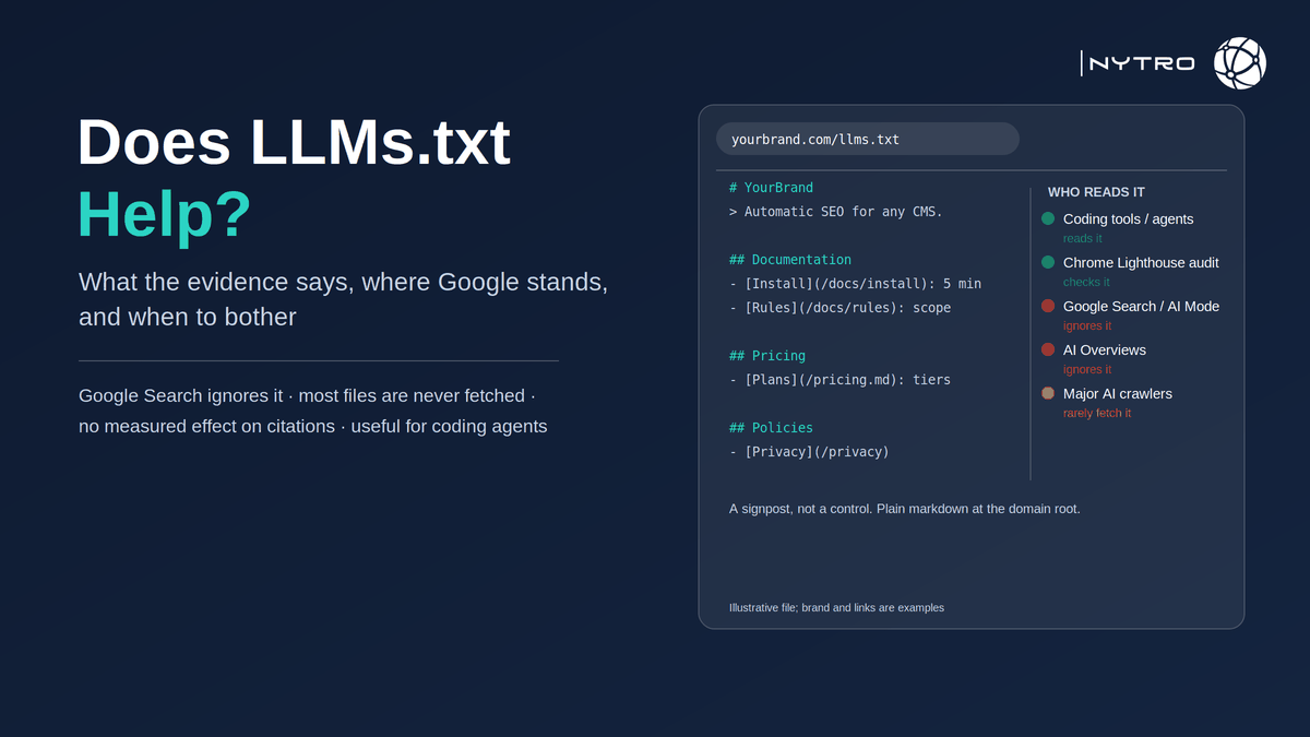 A browser showing a plain-text llms.txt file at a website root beside a panel listing which systems read it and which ignore it