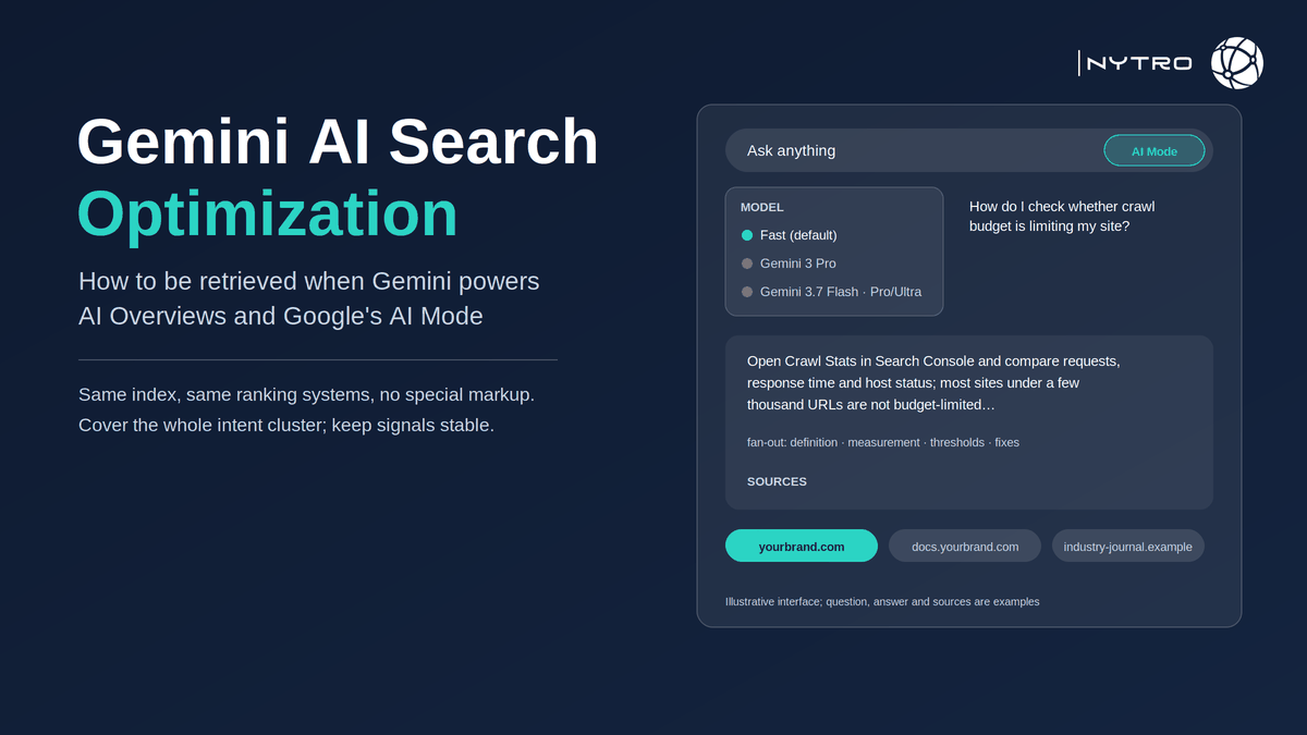 Google AI Mode answer panel with the model selector open, showing a Gemini model chosen and source cards fanning out beneath the answer