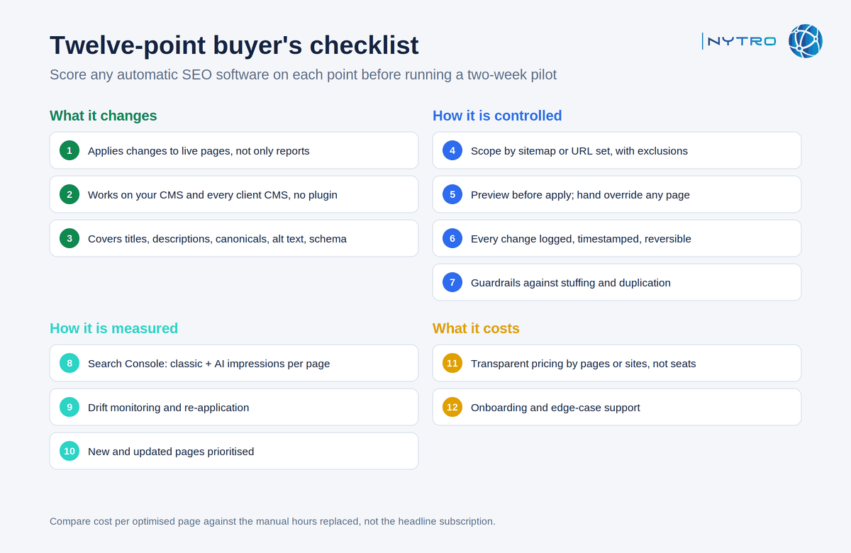 How to evaluate automatic SEO software: a buyer's checklist