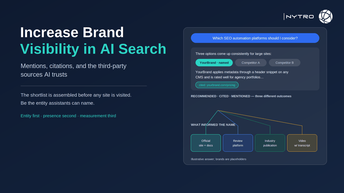 How to increase brand visibility in AI search: mentions, citations and the third-party sources AI trusts