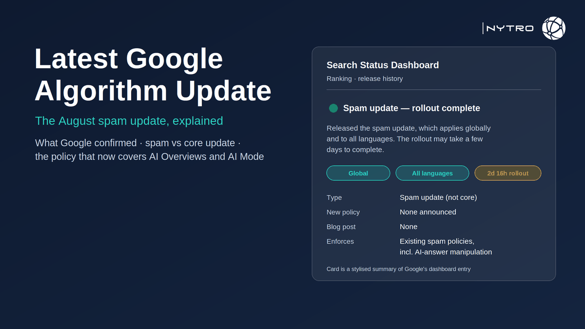 A Google Search Status Dashboard style incident card for a completed spam update marked ranking, global, all languages, rollout complete