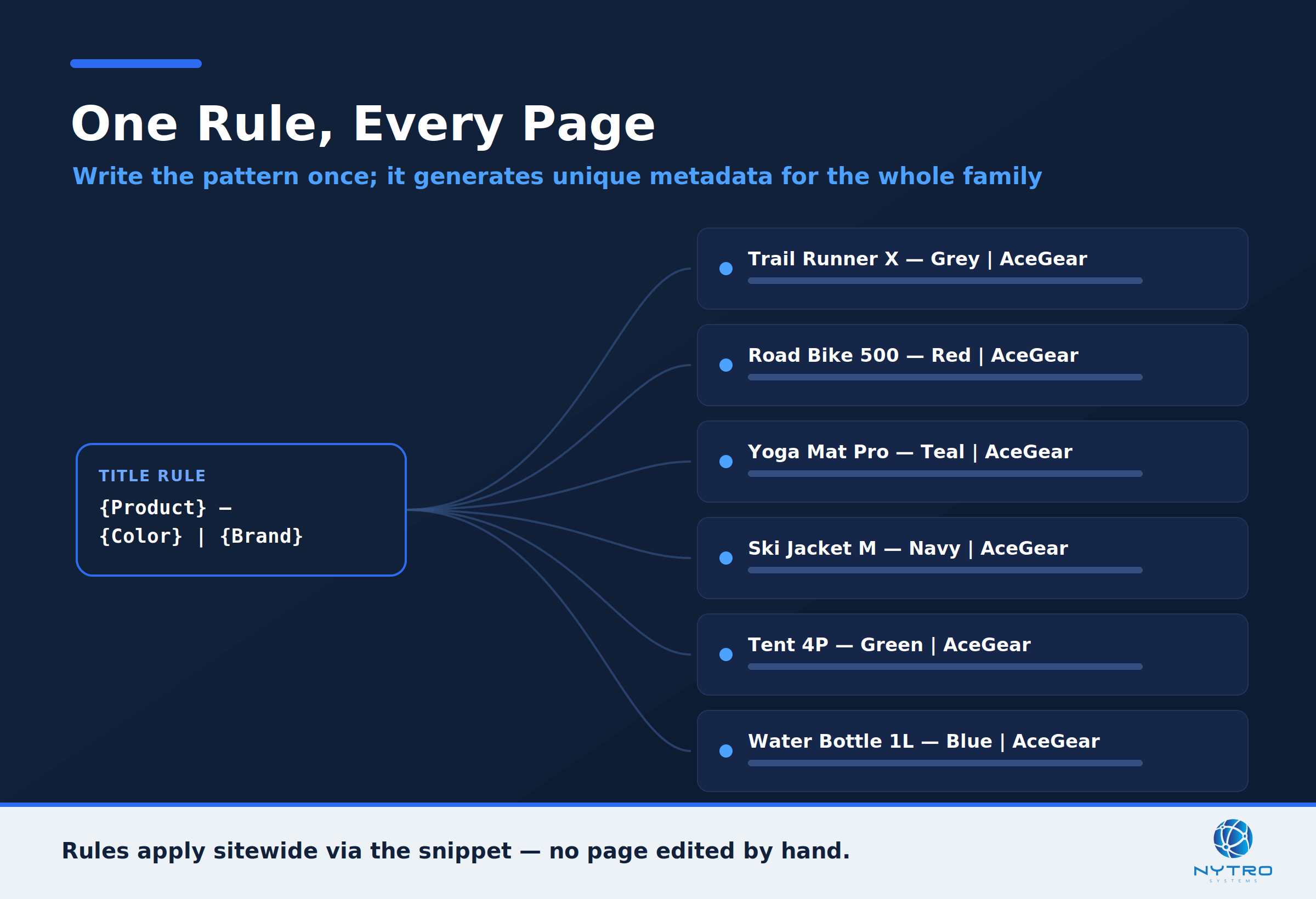 On-page SEO automation for large sites at scale