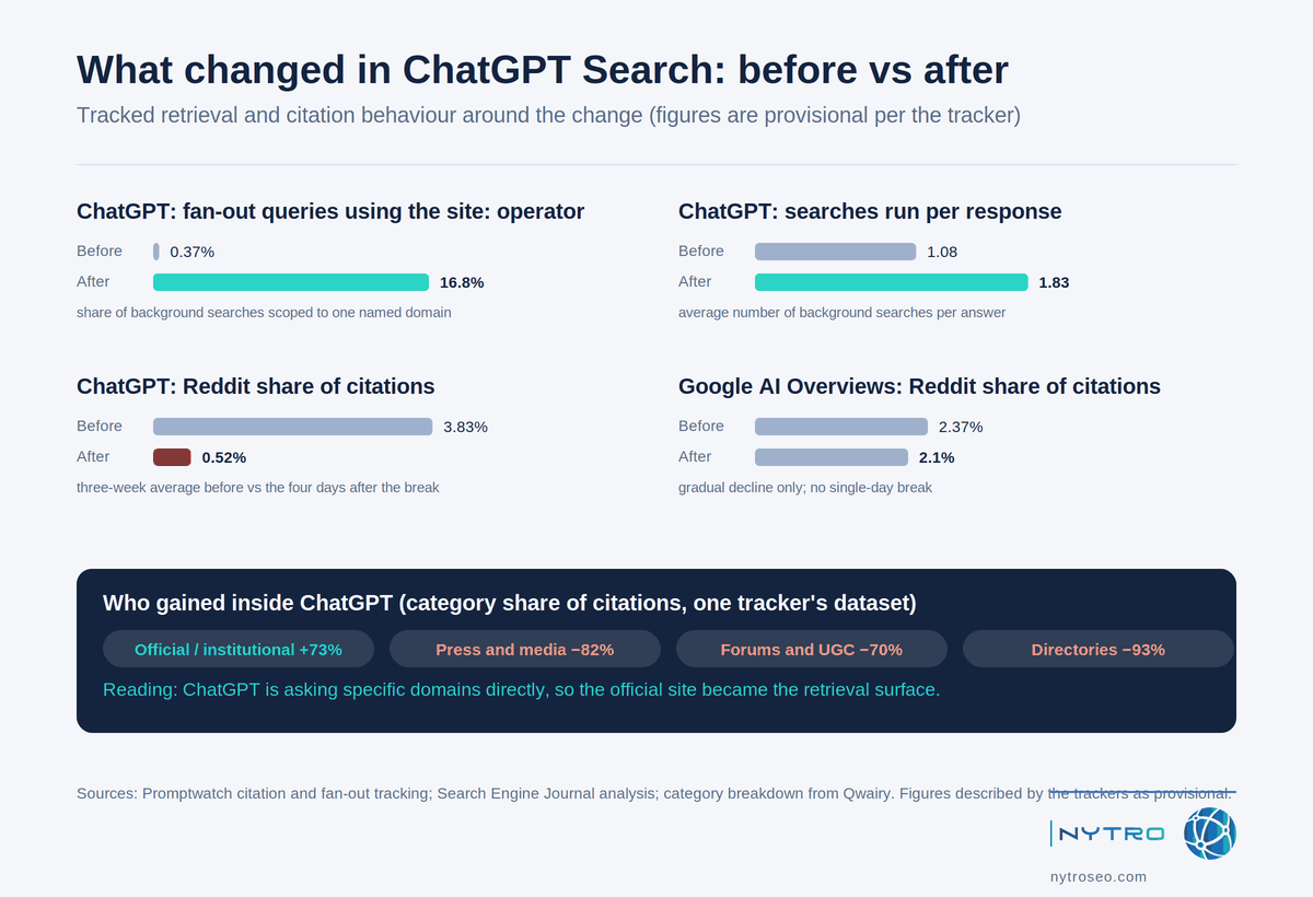What changed in ChatGPT Search in August 2026