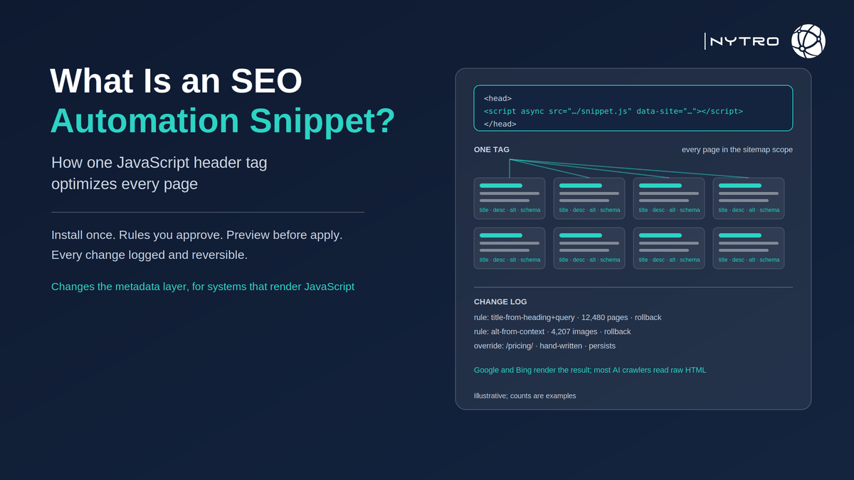 What is an SEO automation snippet: one JavaScript header tag that optimizes every page