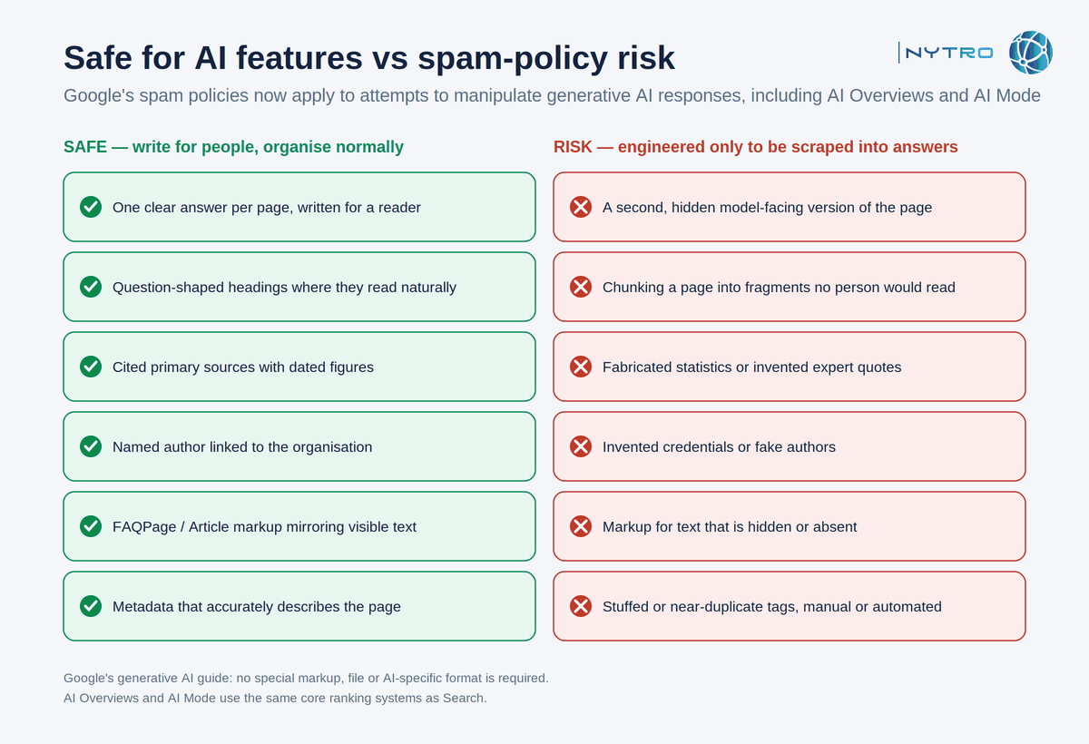 What is safe to do for AI features under the latest Google algorithm update