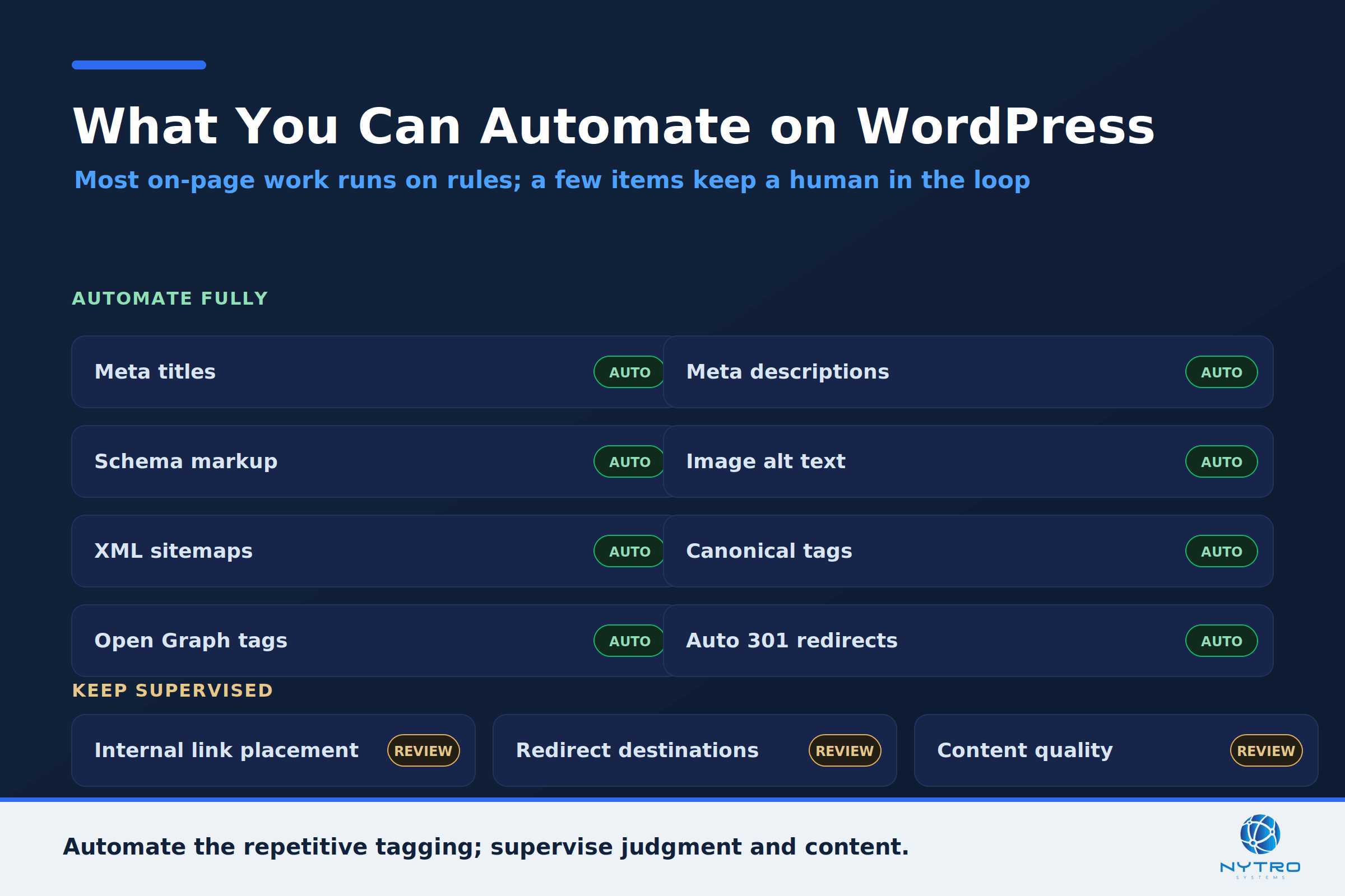 What you can automate with automatic SEO WordPress tools