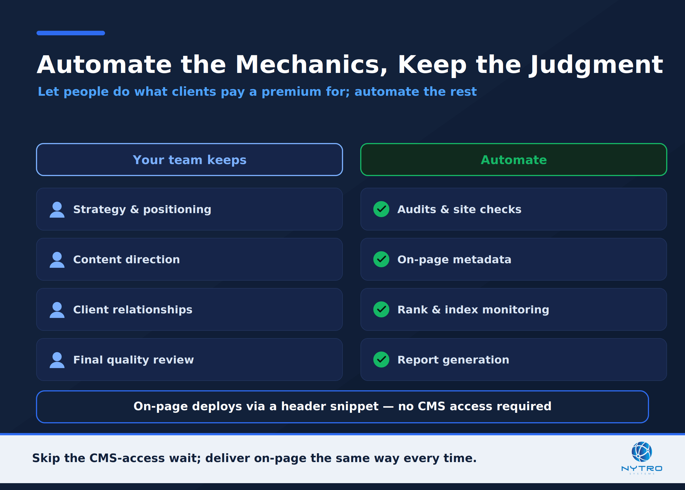 Where NytroSEO fits in your software for SEO agencies stack