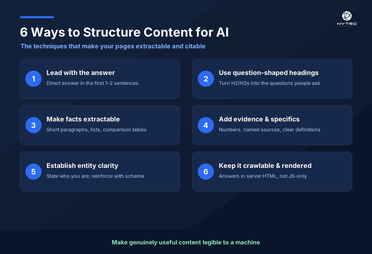 AI query optimization techniques: how to structure content