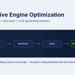 Generative Engine Optimization (GEO): how to improve visibility in AI-generated answers