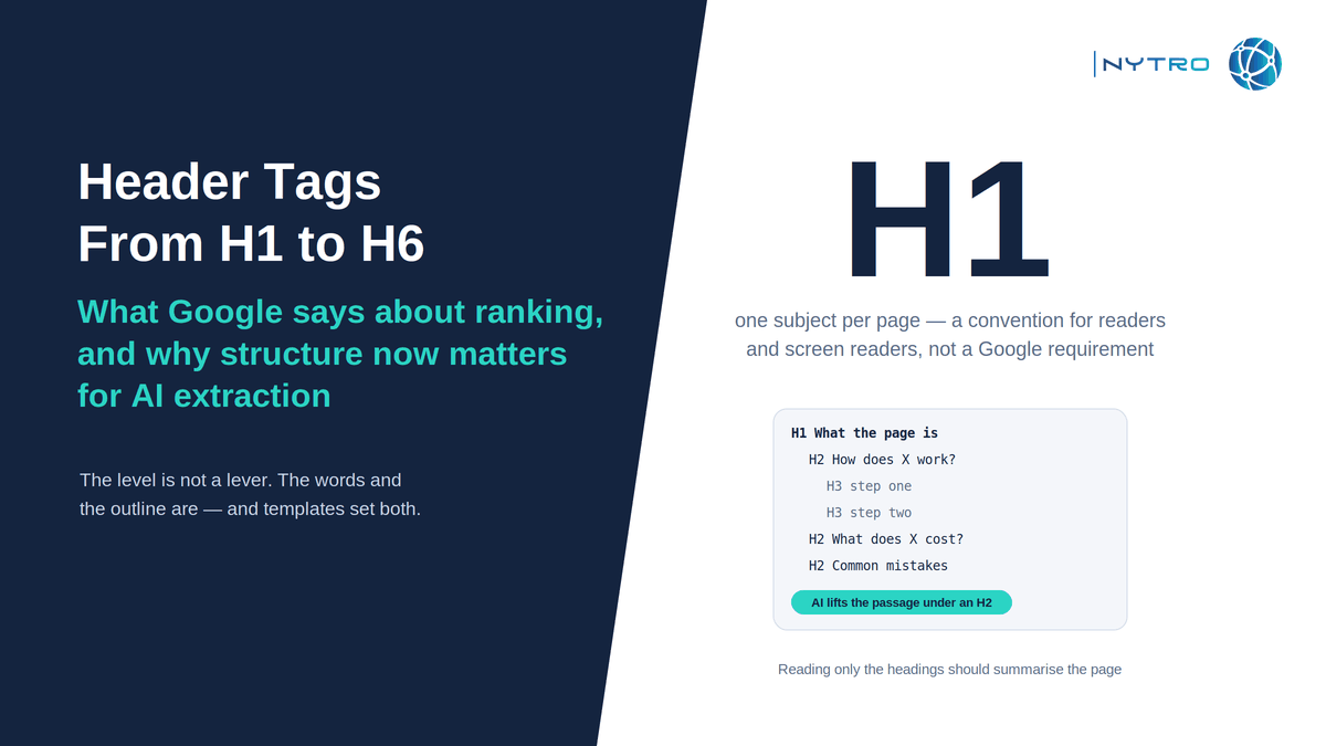 Header tags from H1 to H6: what Google says about ranking, and why structure now matters for AI extraction