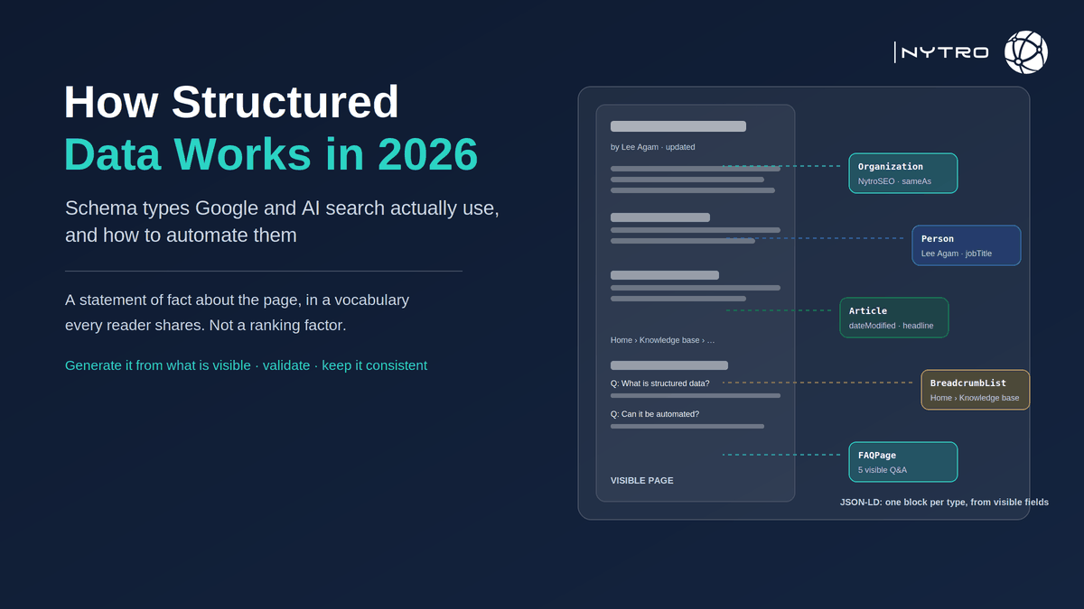 How structured data works: schema types Google and AI search use, and how to automate them