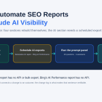 How to automate SEO reports that include AI visibility: a client-ready template