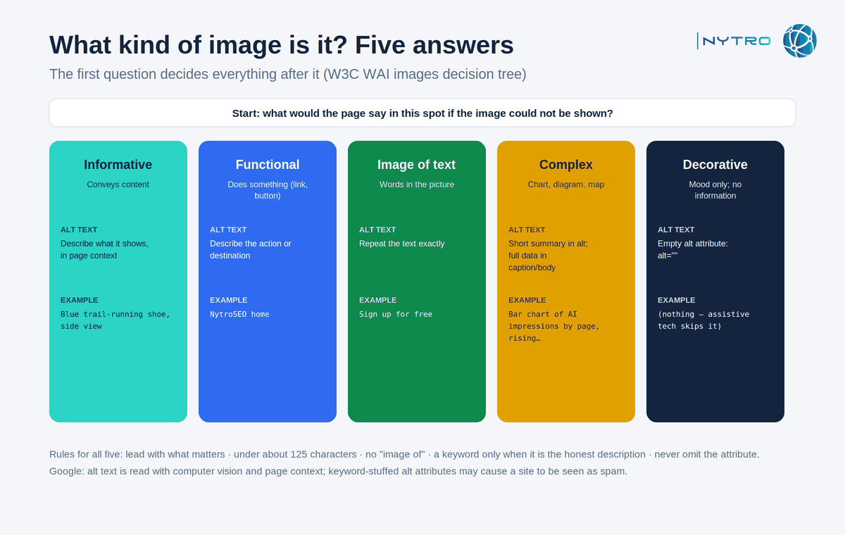 How to write image alt text that works