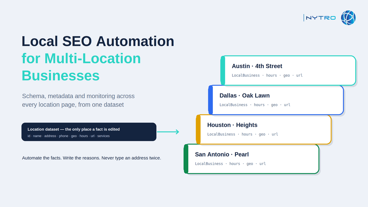 Local SEO automation for multi-location businesses: schema, metadata and monitoring across every location page