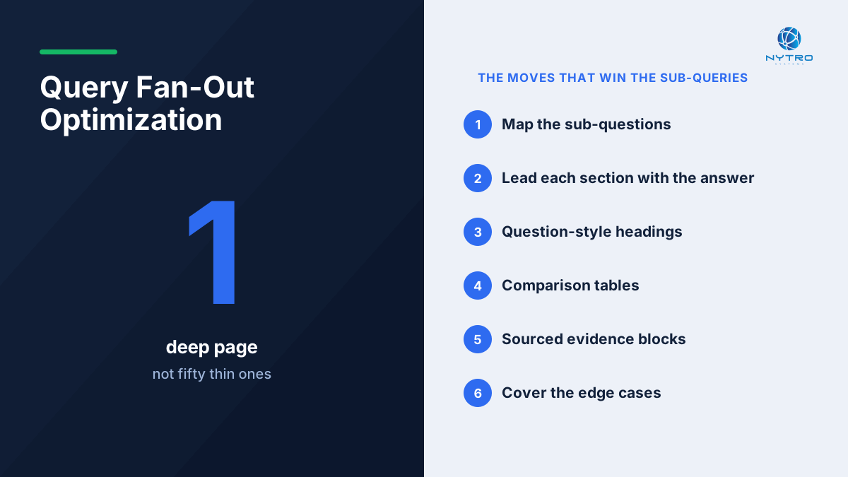 Query fan-out optimization: answer the hidden sub-queries without spamming