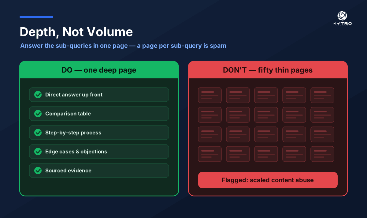The line that matters: one deep page is optimization; a page per sub-query is scaled content abuse