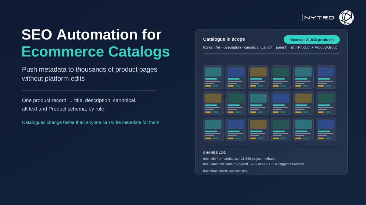 SEO automation for ecommerce catalogs: push metadata to thousands of product pages without platform edits