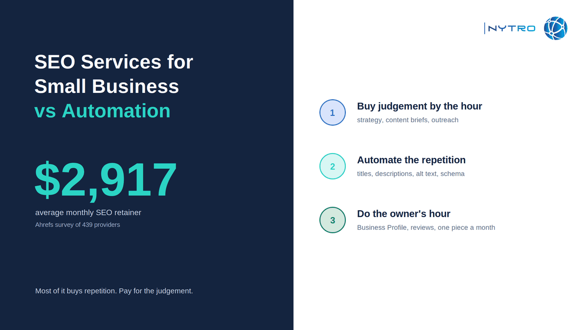 SEO services for small business vs automation: what to buy, what to automate, and what to do yourself