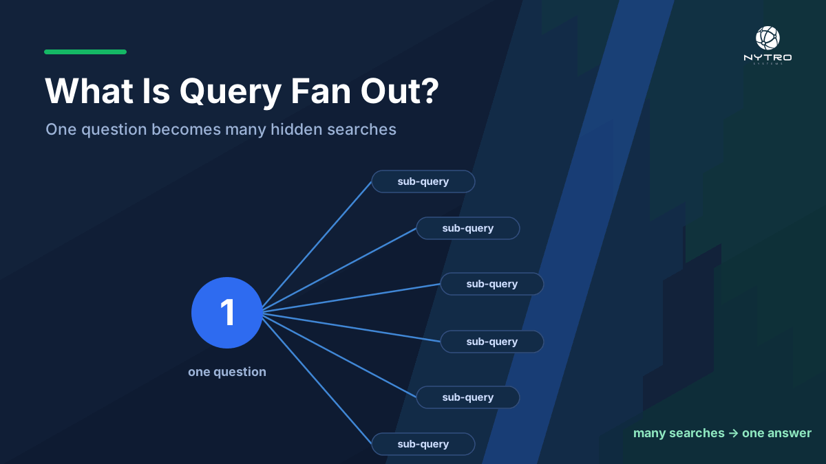 What is query fan out? A practical guide for SEO and AI search teams