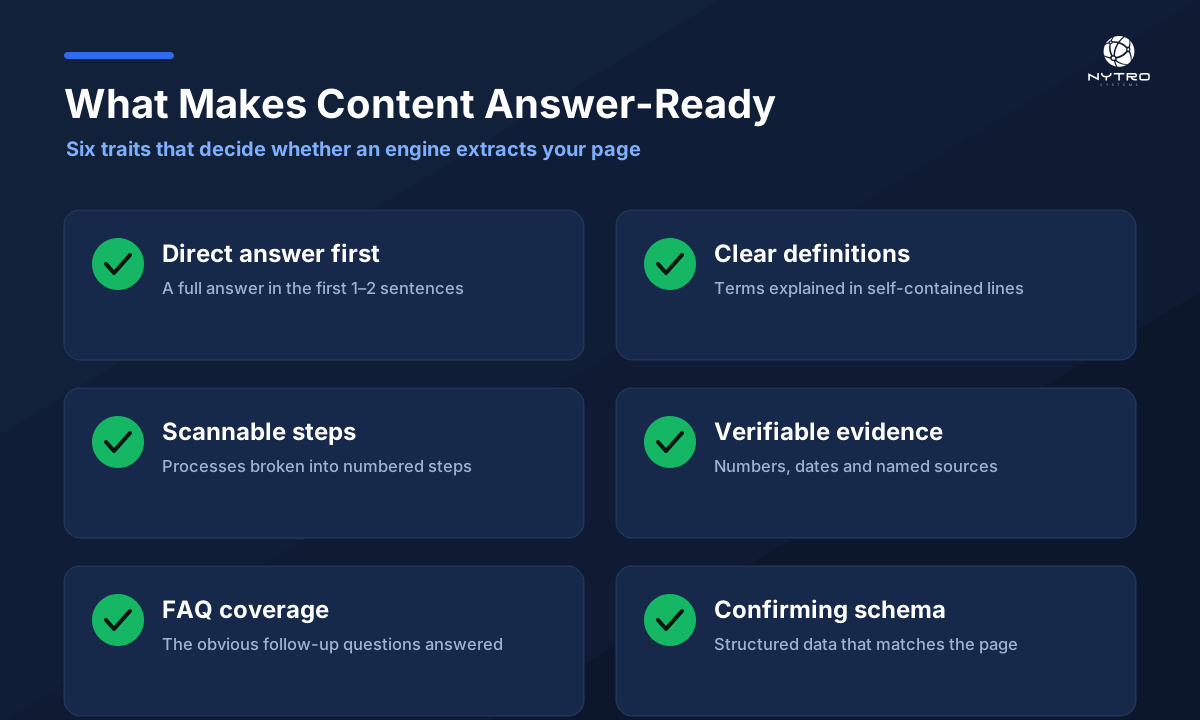 The six answer-ready traits that decide whether an engine extracts your page